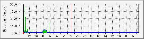 olt-huawei-kar-10428239 Traffic Graph