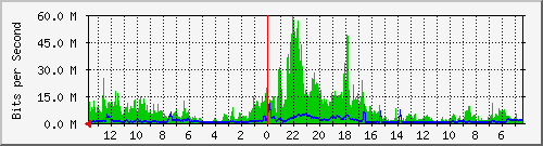 olt-huawei-kar-10428254 Traffic Graph