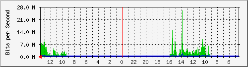 olt-huawei-kar-10428262 Traffic Graph