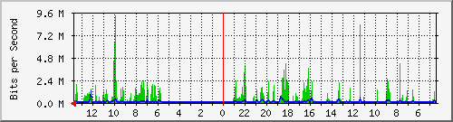 olt-huawei-kar-10428266 Traffic Graph