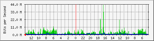 olt-huawei-kar-10428267 Traffic Graph