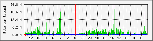 olt-huawei-kar-10428282 Traffic Graph