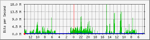 olt-huawei-kar-10428297 Traffic Graph
