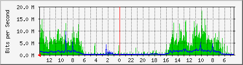 olt-huawei-kar-10428315 Traffic Graph