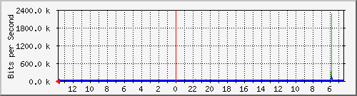 olt-huawei-kar-10428364 Traffic Graph