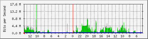 olt-huawei-kar-10428402 Traffic Graph