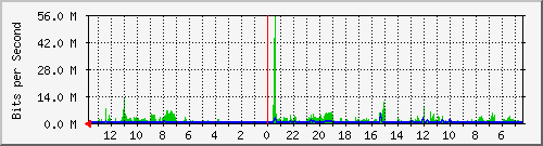 olt-huawei-kar-10428438 Traffic Graph
