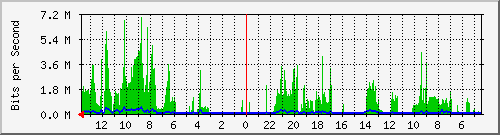 olt-huawei-kar-10428455 Traffic Graph