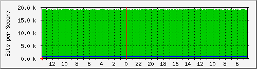 olt-huawei-kar-10428456 Traffic Graph
