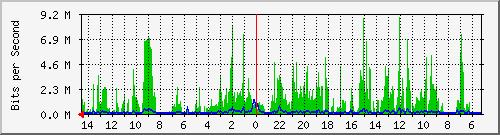 olt-huawei-kar-10428478 Traffic Graph