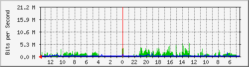 olt-huawei-kar-10428484 Traffic Graph
