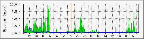olt-huawei-kar-10428508 Traffic Graph