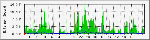 olt-huawei-kar-10428522 Traffic Graph