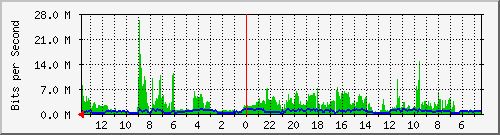 olt-huawei-kar-10428536 Traffic Graph