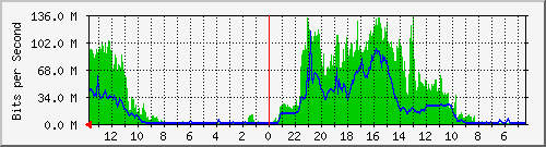 olt-huawei-kar-10428554 Traffic Graph