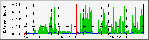 olt-huawei-kar-10428562 Traffic Graph