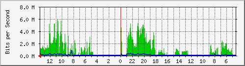 olt-huawei-kar-10428583 Traffic Graph