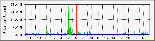 olt-huawei-kar-10428621 Traffic Graph