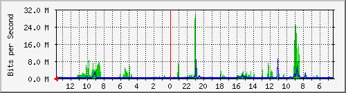olt-huawei-kar-10428629 Traffic Graph