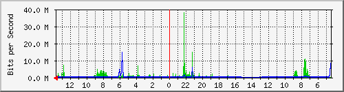 olt-huawei-kar-10428671 Traffic Graph