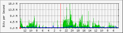 olt-huawei-kar-10428674 Traffic Graph