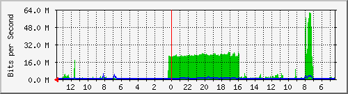 olt-huawei-kar-10428683 Traffic Graph