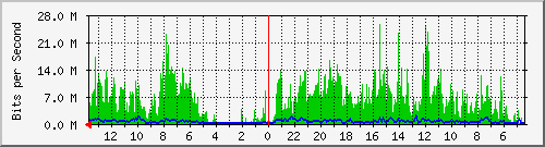 olt-huawei-kar-10428685 Traffic Graph