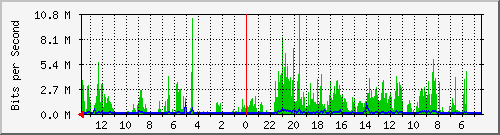 olt-huawei-kar-10428692 Traffic Graph