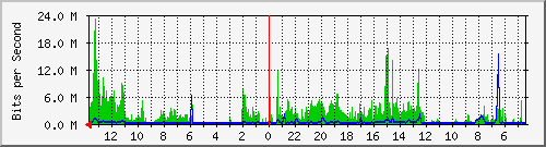olt-huawei-kar-10428695 Traffic Graph