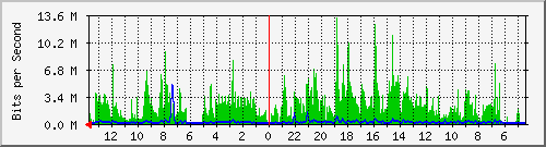 olt-huawei-kar-10428711 Traffic Graph
