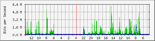 olt-huawei-kar-10428732 Traffic Graph