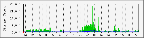 olt-huawei-kar-10428746 Traffic Graph