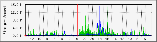 olt-huawei-kar-10428760 Traffic Graph