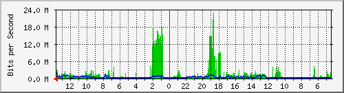 olt-huawei-kar-10428776 Traffic Graph