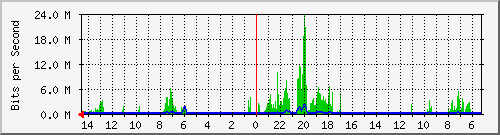 olt-huawei-kar-10428786 Traffic Graph