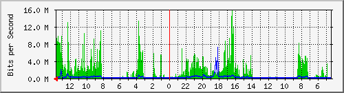 olt-huawei-kar-10428795 Traffic Graph