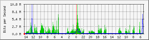 olt-huawei-kar-10428815 Traffic Graph