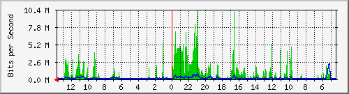 olt-huawei-kar-10428824 Traffic Graph