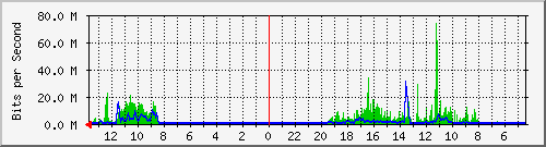 olt-huawei-kar-10428827 Traffic Graph