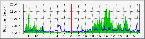 olt-huawei-kar-10428837 Traffic Graph