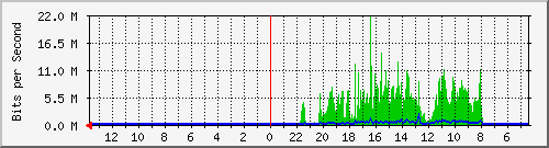 olt-huawei-kar-10428895 Traffic Graph