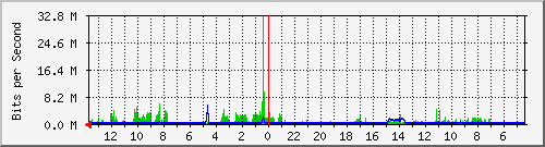olt-huawei-kar-10428906 Traffic Graph