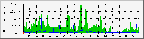 olt-huawei-kar-10428934 Traffic Graph