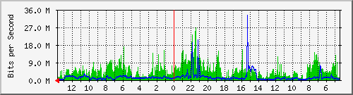 olt-huawei-kar-10428942 Traffic Graph