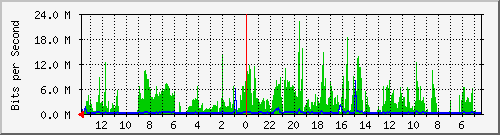 olt-huawei-kar-10428950 Traffic Graph
