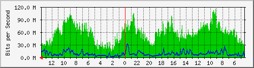 olt-huawei-kar-10428956 Traffic Graph