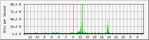 olt-huawei-kar-10428958 Traffic Graph