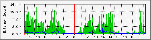 olt-huawei-kar-10428959 Traffic Graph