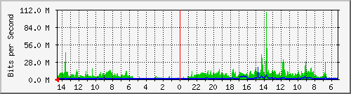 olt-huawei-kar-10428969 Traffic Graph