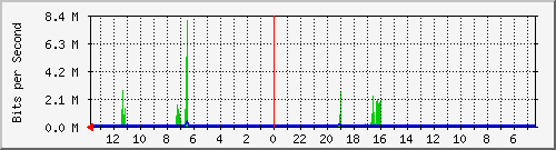 olt-huawei-kar-10428972 Traffic Graph
